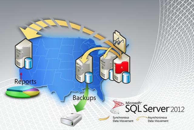 SQL Server 2012 12