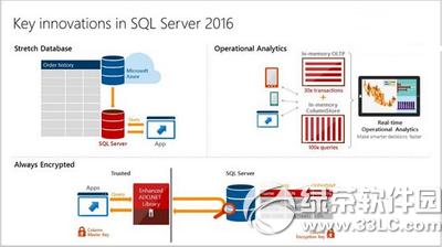 sql server2016صַ