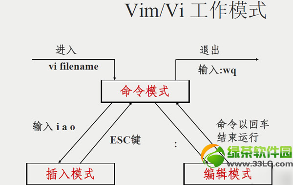 vim༭ʹͼʹý̳ vimı༭ʹ÷()