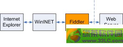 fiddler?httpԹfiddlerʹͼʹý̳
