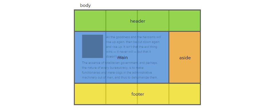 css gridɶgridֵĻ