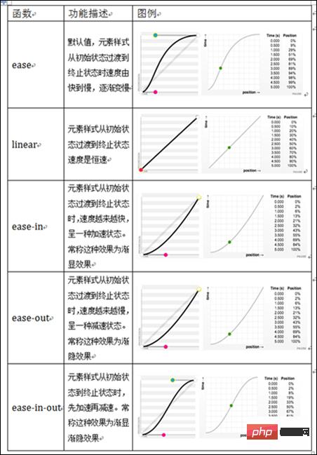 css3еĲŷʽanimation-timing-functionϸ˵