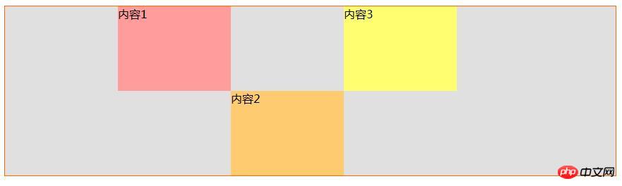 CSS񲼾֣grid÷ϸ˵