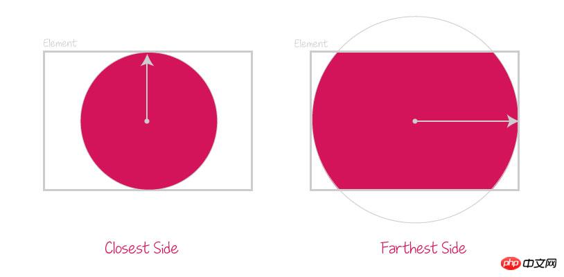 css <basic-shape>Ļ״һЩʹã