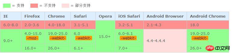 calcãcss3 calc()ʹܽ