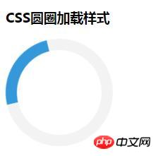 CSS3ҳԲȦأloadingЧ