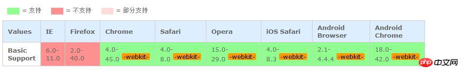 css3θּߣcss3ʽİ취ϸ˵