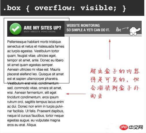 CSSOverflowɶOverflowϸ˵