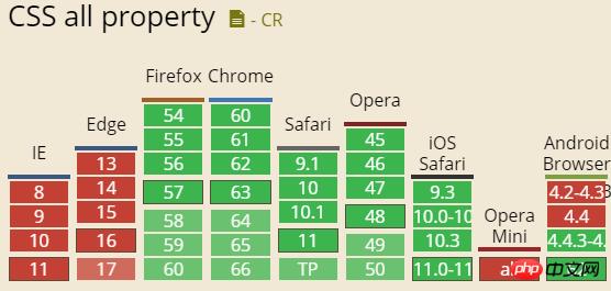 css3allɶãcss3allԵ÷