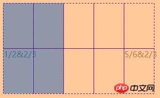 cssgridԵ÷ܣ룩