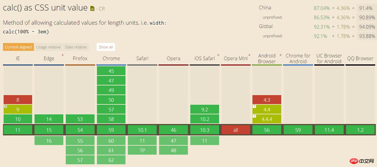 css3ɿԼӦ֡calc()