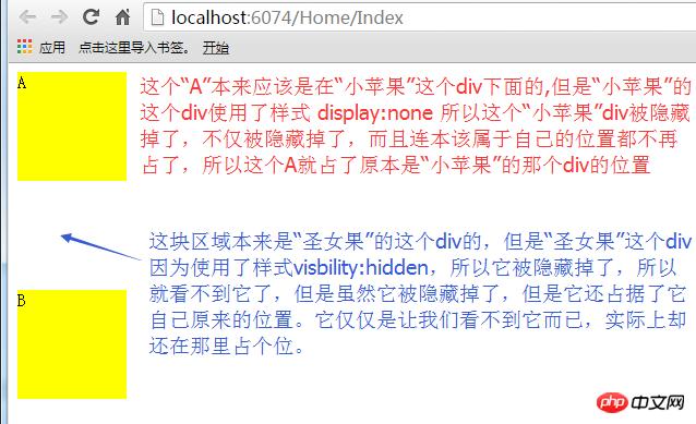 CSSdisplay:nonevisibility:hidden