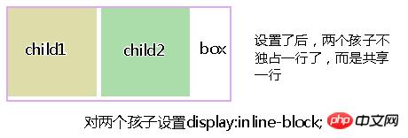CSSdisplayԣͨinline-blockֵɲ