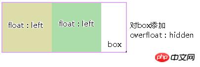 CSSdisplayԣͨinline-blockֵɲ