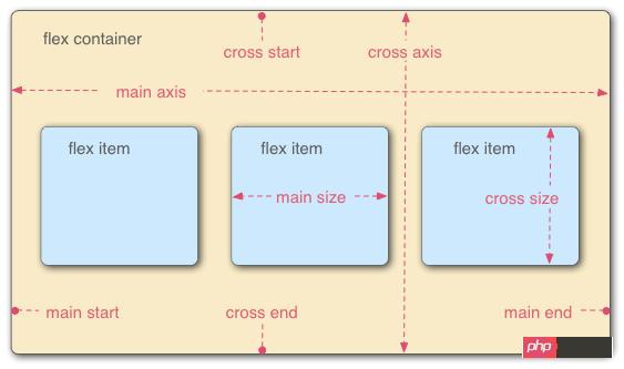 CSS3displayԵFlexֵ׽