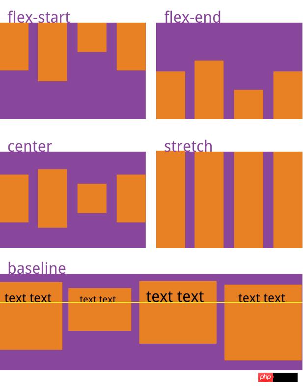 CSS3displayԵFlexֵ׽