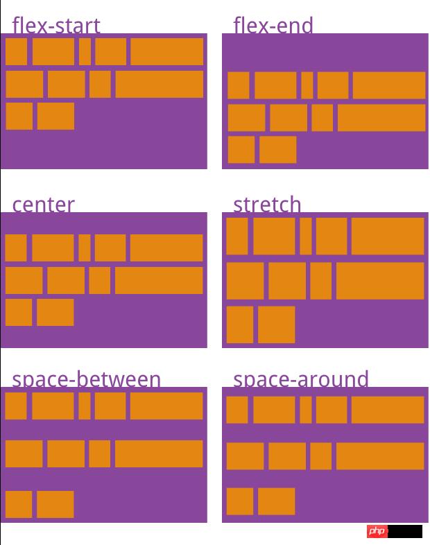 CSS3displayԵFlexֵ׽