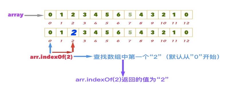 JavaScriptеindexOf()취ɶ