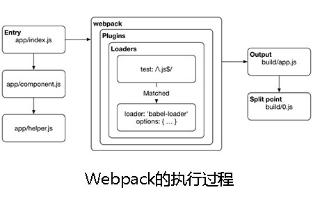 webpackɶ