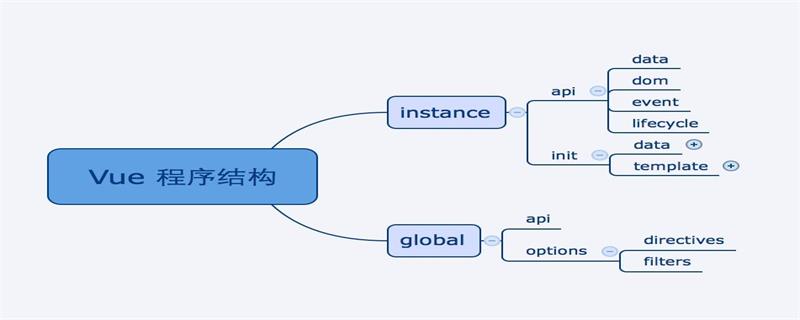 React Vueɶ