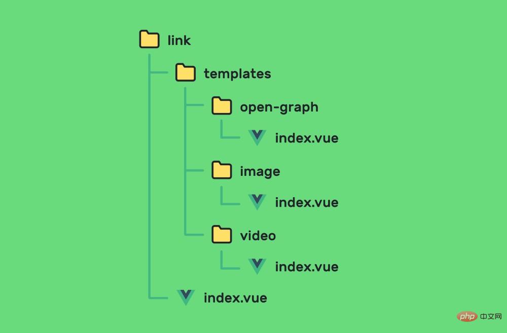 Vue.js̬ģϸܣʾ