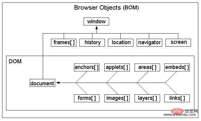 JavaScriptBOMϸʾ