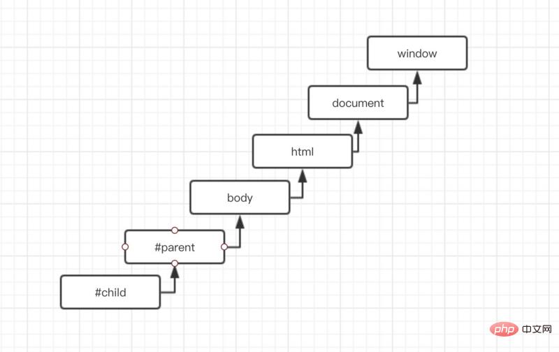 JavaScript¼ģ͵ϸ˵ʾ