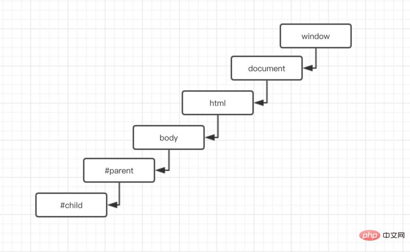 JavaScript¼ģ͵ϸ˵ʾ