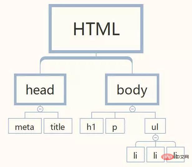 JavaScriptDOMBOMĽ