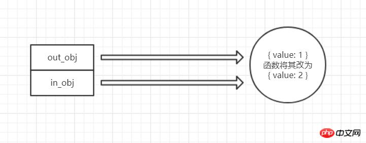 JavaScriptݷĽʾ