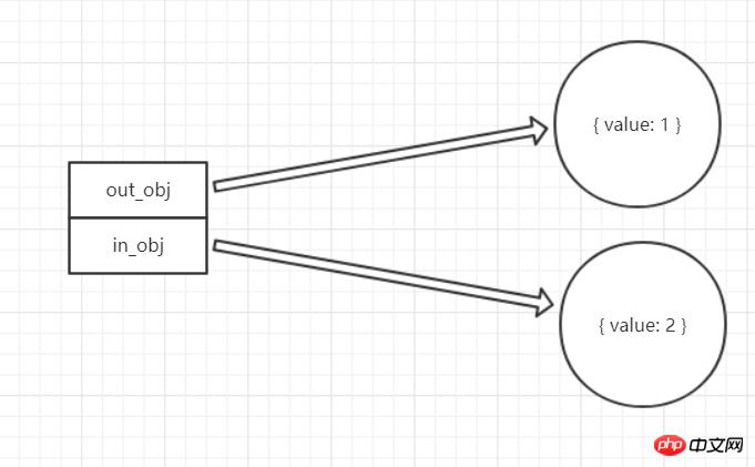 JavaScriptݷĽʾ