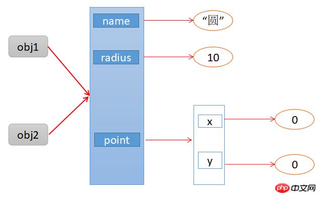 JavaScriptǳ⣨ʾ