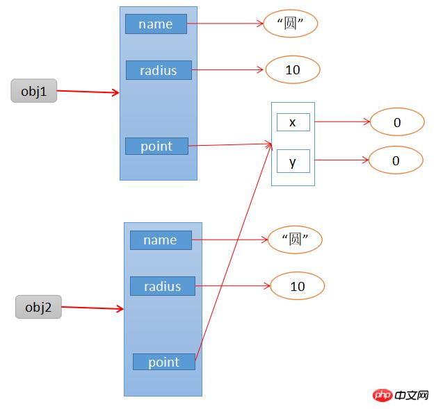 JavaScriptǳ⣨ʾ