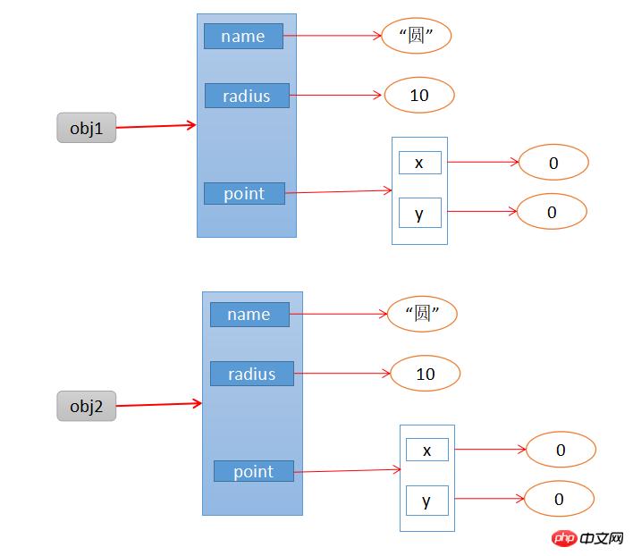 JavaScriptǳ⣨ʾ