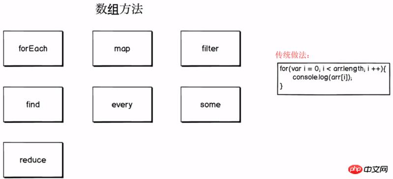 javascript鳣õı취ʾ