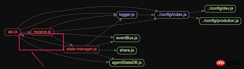 Node.jsѭ2ְ취