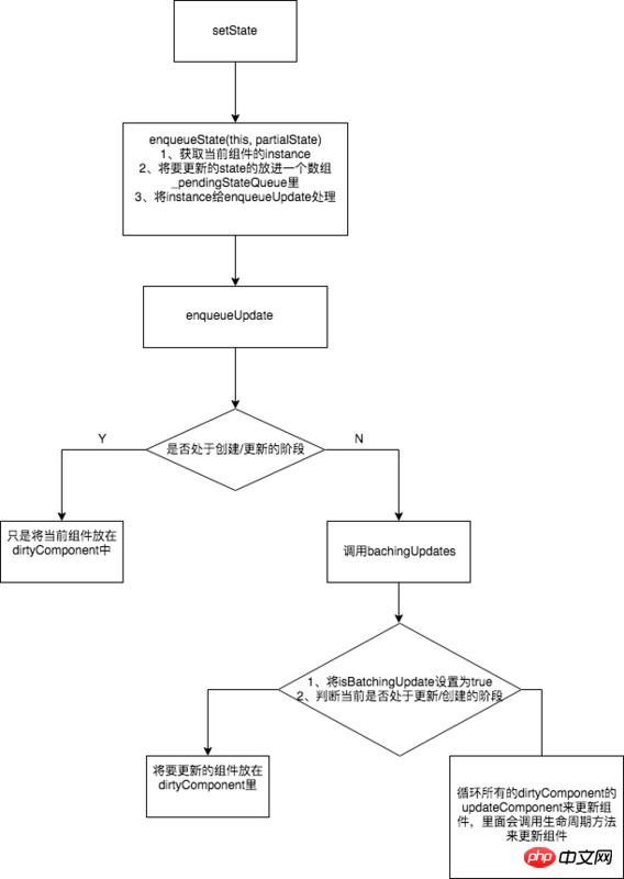 ReactsetStateƵ׽