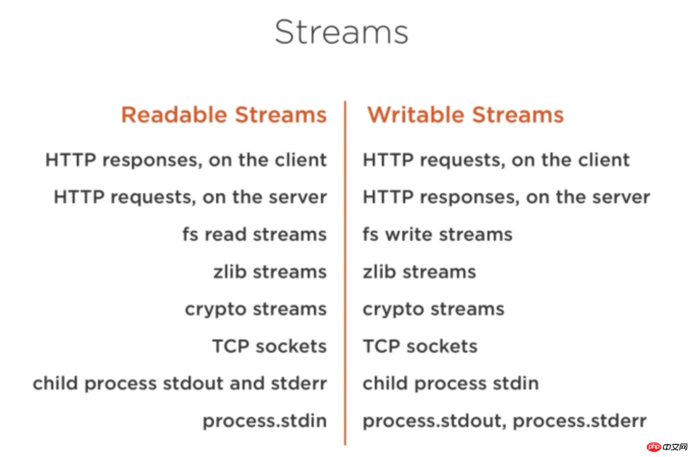 Node Streamлƽ⣨ʾ