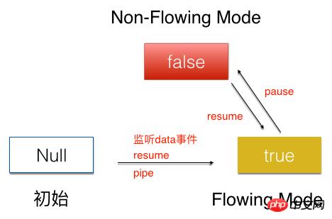 Node Streamлƽ⣨ʾ