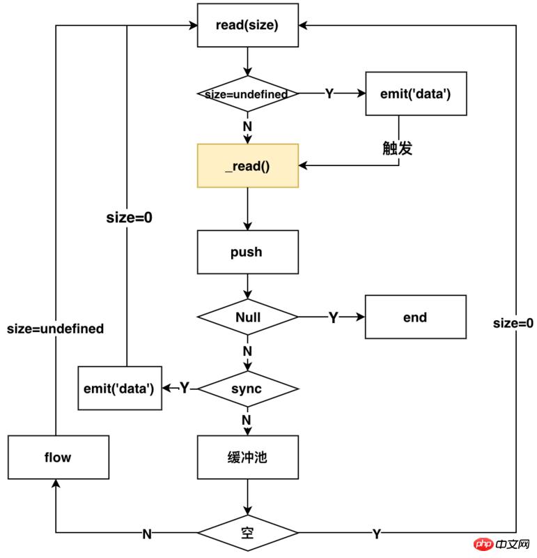 Node Streamлƽ⣨ʾ