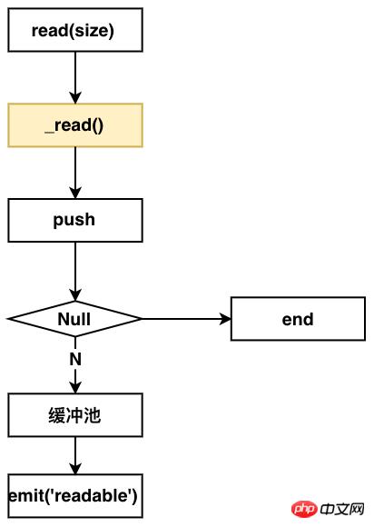 Node Streamлƽ⣨ʾ