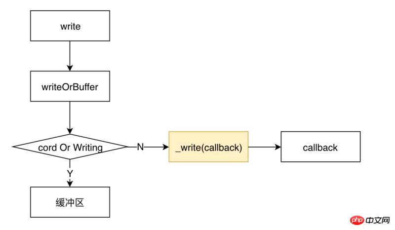 Node Streamлƽ⣨ʾ