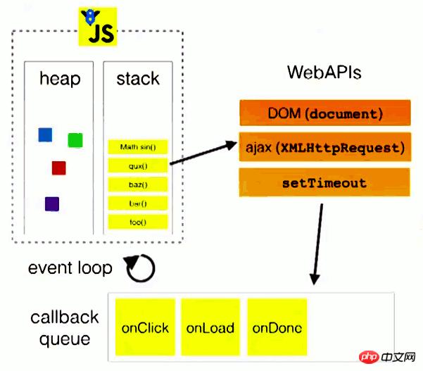 ϸ˵javascript¼ѭ