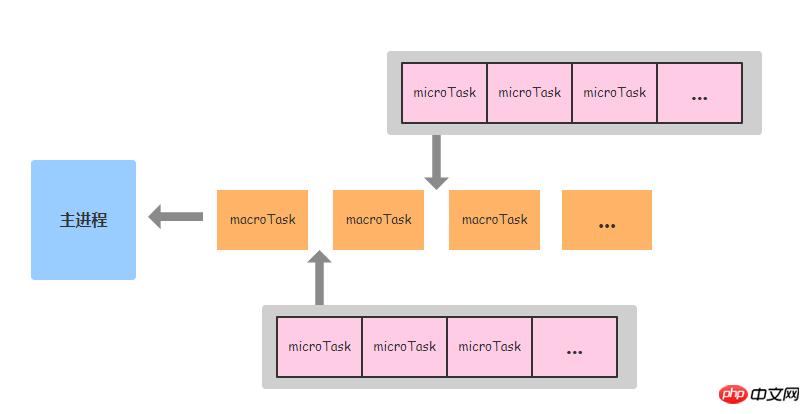 ϸ˵javascript¼ѭ