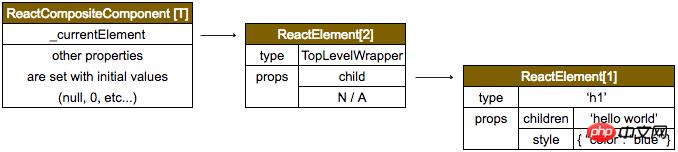 React״ȾĽһDOMԪأ