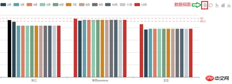 echartsŻͼdataViewеʽʾ