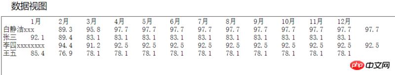 echartsŻͼdataViewеʽʾ