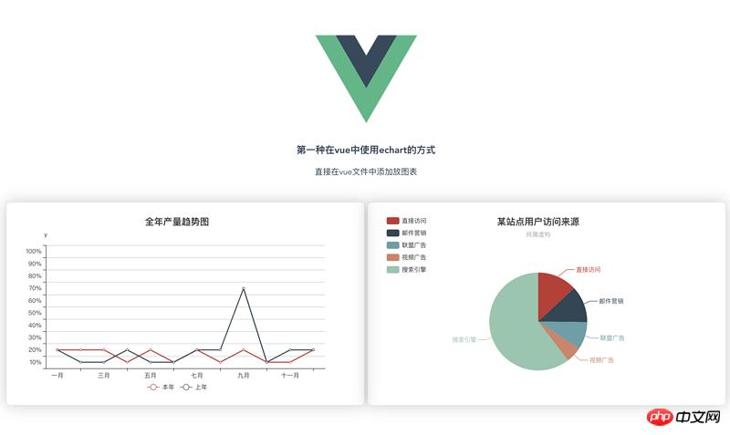 vueļʹecharts.js2ְ취ܣ