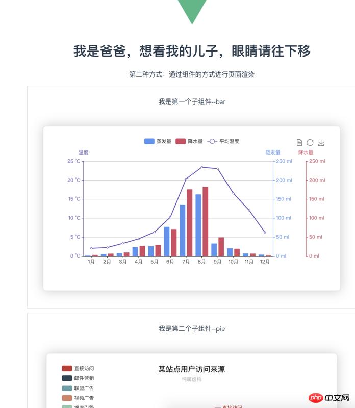 vueļʹecharts.js2ְ취ܣ