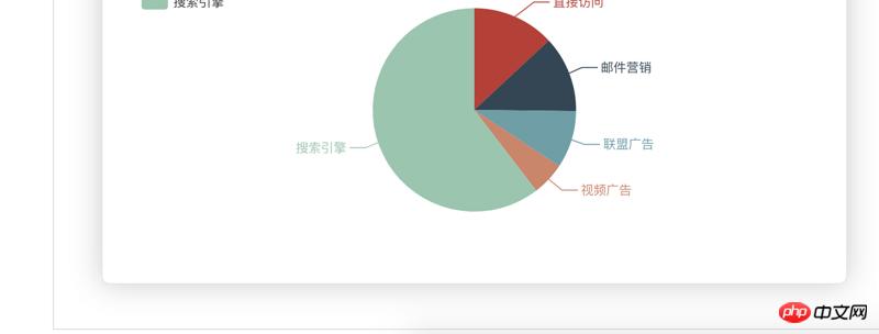 vueļʹecharts.js2ְ취ܣ